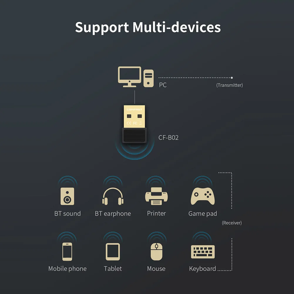 

USB Bluetooth 5,0 адаптер 2 в 1 для ПК, динамика, беспроводной мыши, музыкального аудио приемника, передатчика Bluetooth 5,0
