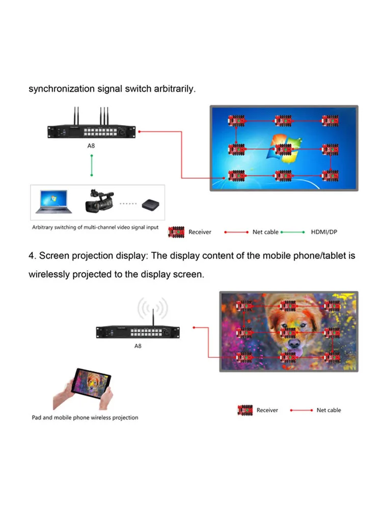 Рисунок 5 - Цветовая синхронная и асинхронная