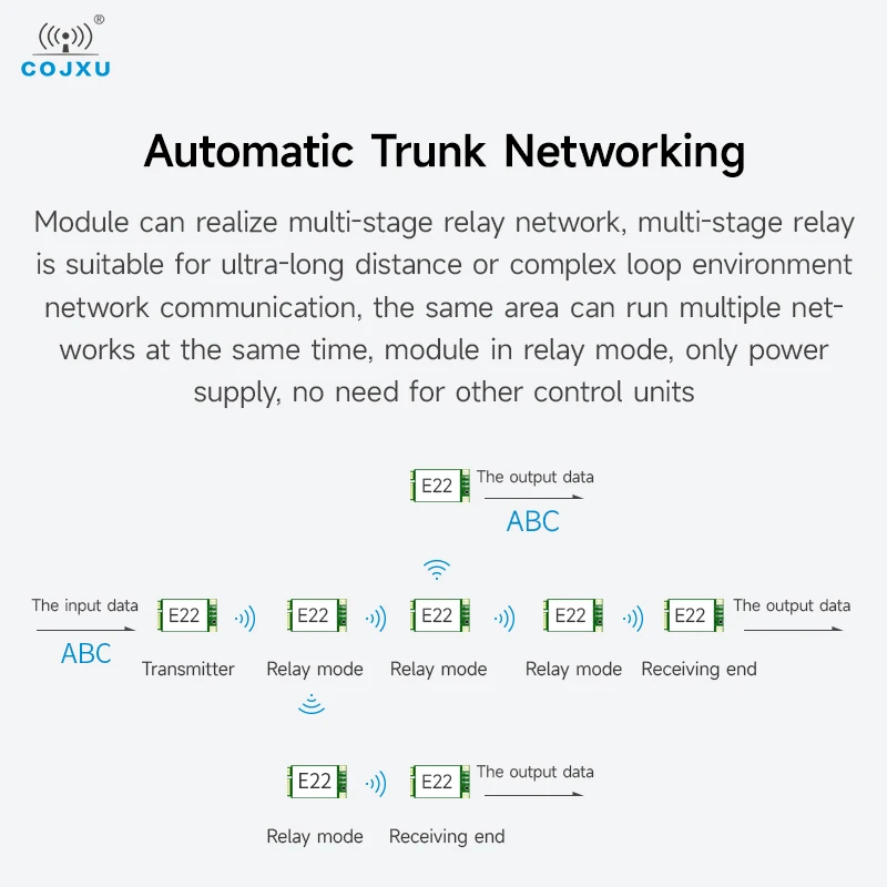 Wireless LoRa Spread Spectrum Module 433MHz MINI PCI-e Standard Interface COJXU E22-400T30E UART/RS485/RS232/USB 30dBm 10KM RSSI