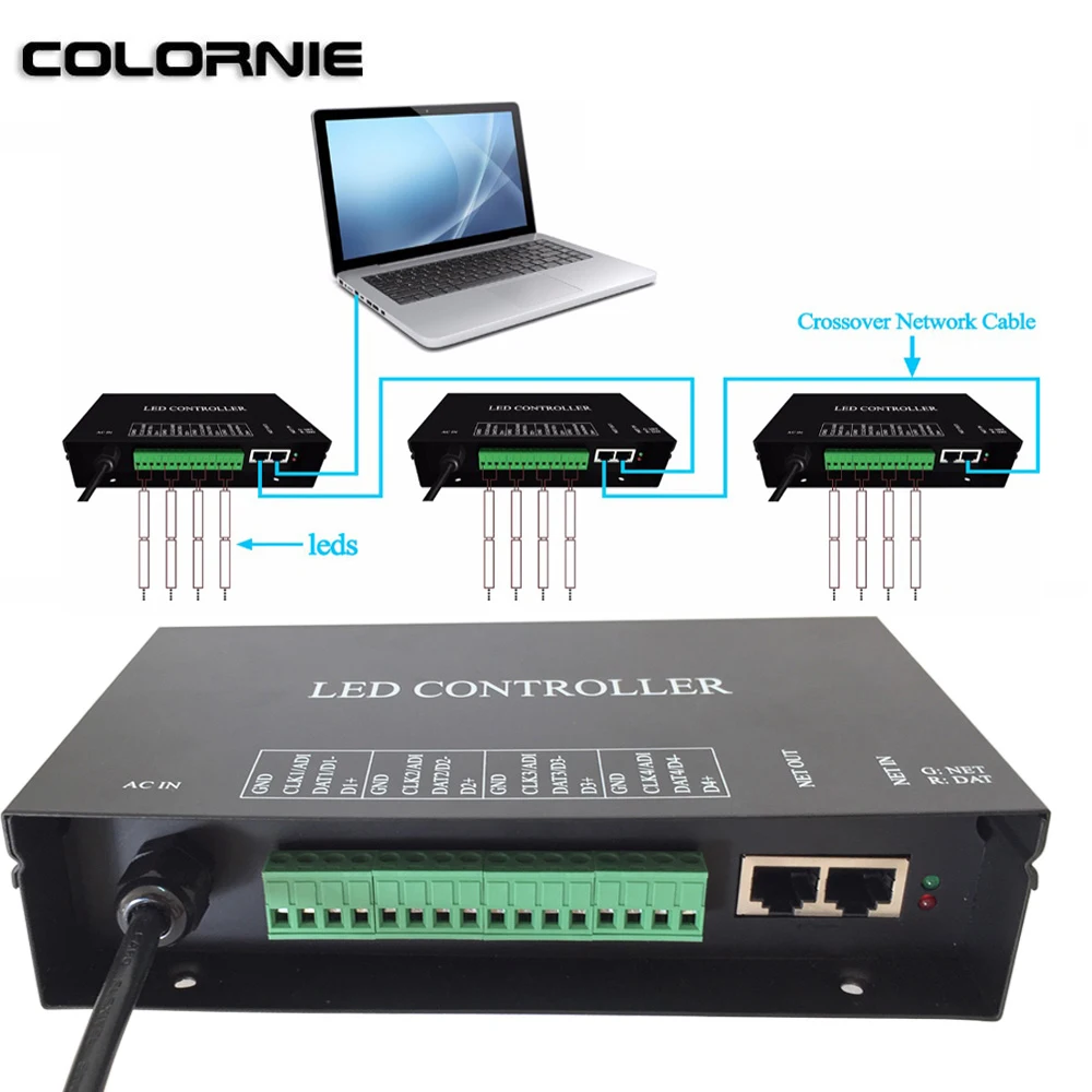 Фото Светодиодный контроллер ArtNet Resolume DMX Контроллер Artnet WS2801 WS2811 DMX512 M5 Jinx! Светодиодный пиксельный контроллер для светодиодных гирлянд №1