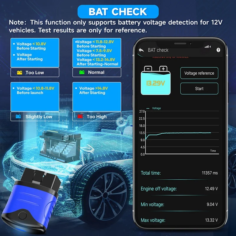 Автомобильный считыватель кодов Bluetooth OBD2 сканер все системы диагностический
