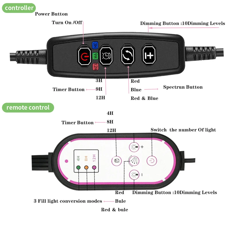 Светодиодная фитолампа для растений USB лампа полного спектра с затемнением