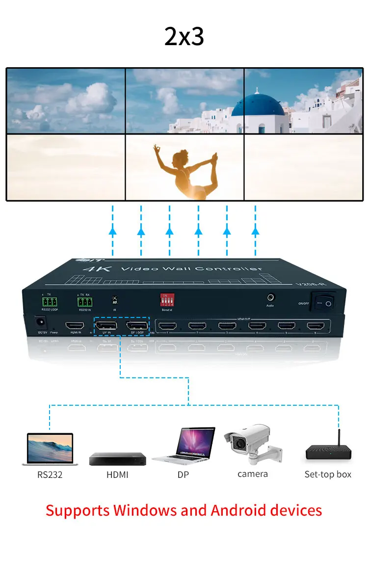 Hot Customized 4k Switching 3x6 HD video controller TV 2x3 2x2 Video Wall Processor