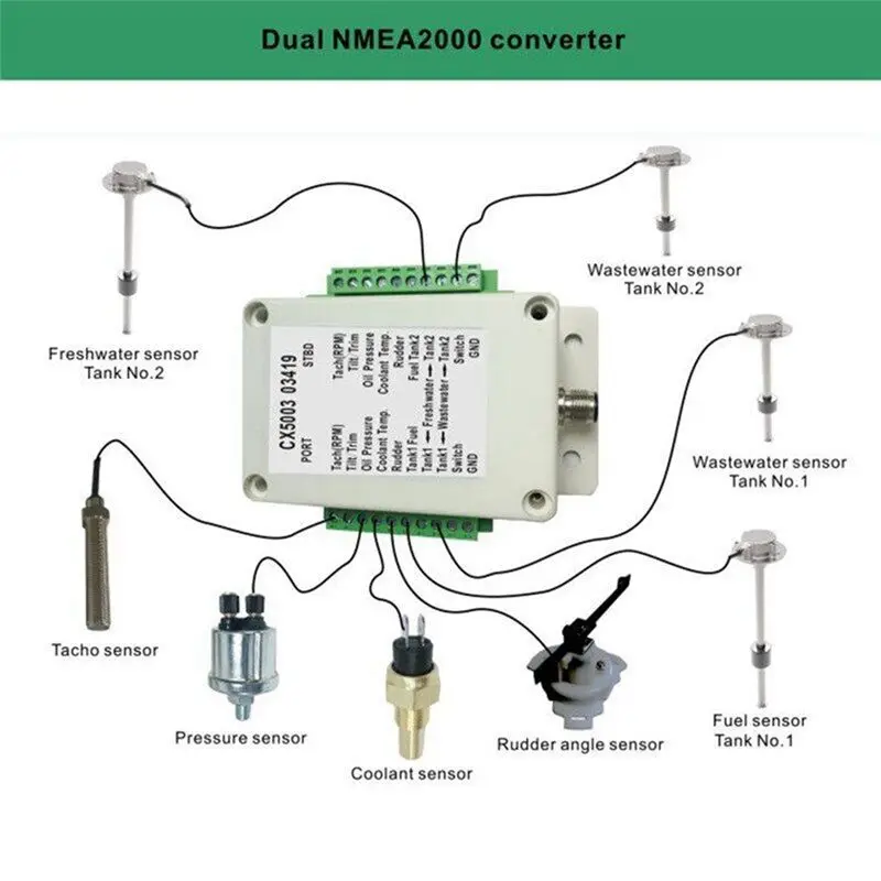 Фото 1 шт. Двухканальный преобразователь NMEA2000 N2K 0-190 Ом для до 18 датчиков, для морских судов и яхт CX5003-N25R №3