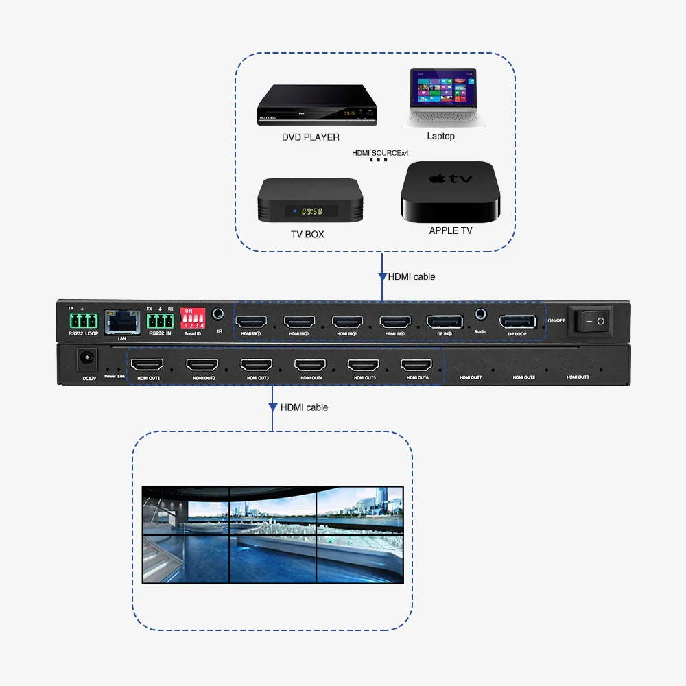 

Multi Screen Led 6 Channel 1x4 2x2 1x6 2x6 4K 2K HD HDMI Video Wall Controller