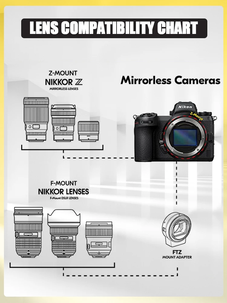 Nikon Nikkor Z 85 мм F/1 8 S для Z5 6 6II 7 7II беззеркальный портрет Z-mount с широкой диафрагмой