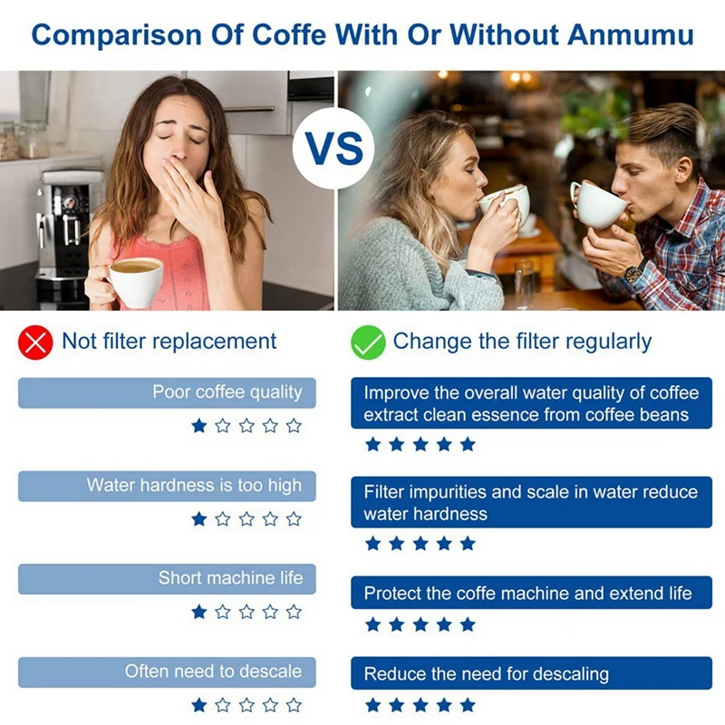 2X Сменный фильтр для воды Breville BWF100 BES870 BES810 BES990 BES980 BES920 BES900XL BES870XL BES860XL BKC600XL