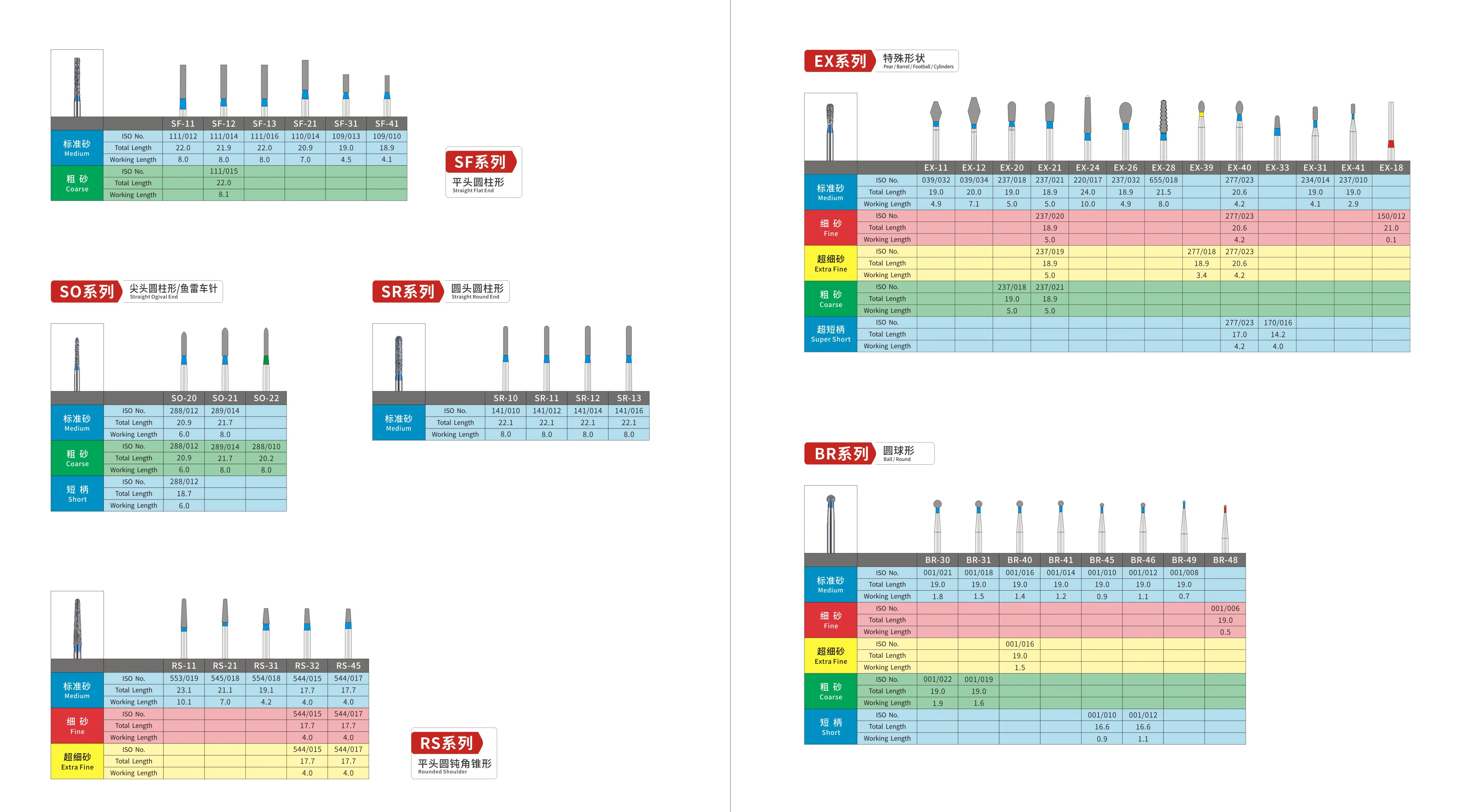 RZ3S 150 PCS Dental Diamond Bur, Shank Diameter FG 1.6mm