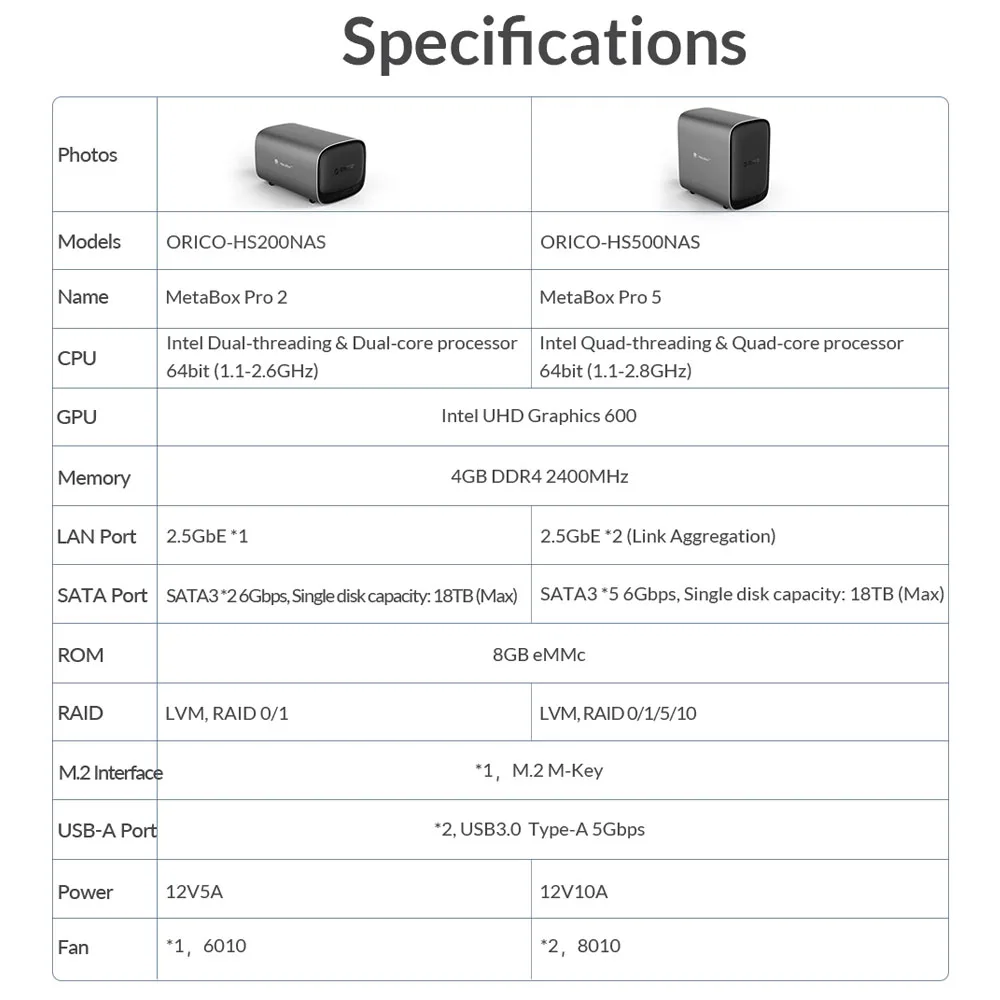 Облачное хранилище ORICO HS500 NAS 5-Bay четырехъядерный процессор Intel 1 1-2 8 ГГц MetaBox Plex Media