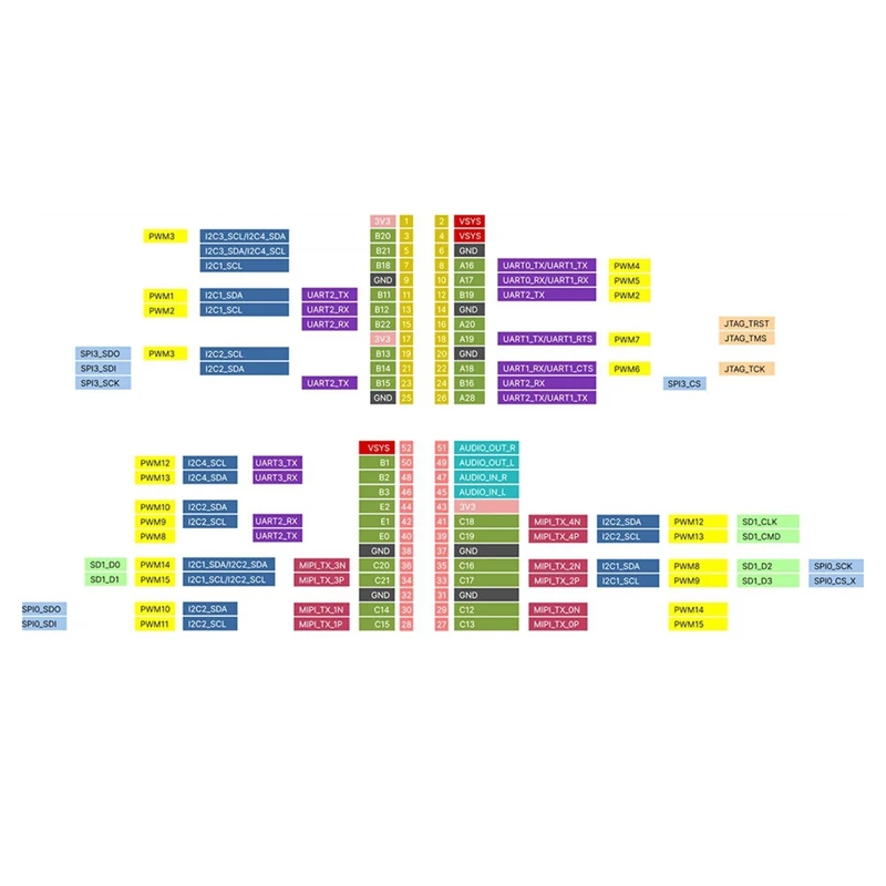 Плата разработки Milk-V Duo S +Poe-WI-FI с длинным выводом 6/ BT5 RISC-V ARM Поддерживает запуск /
