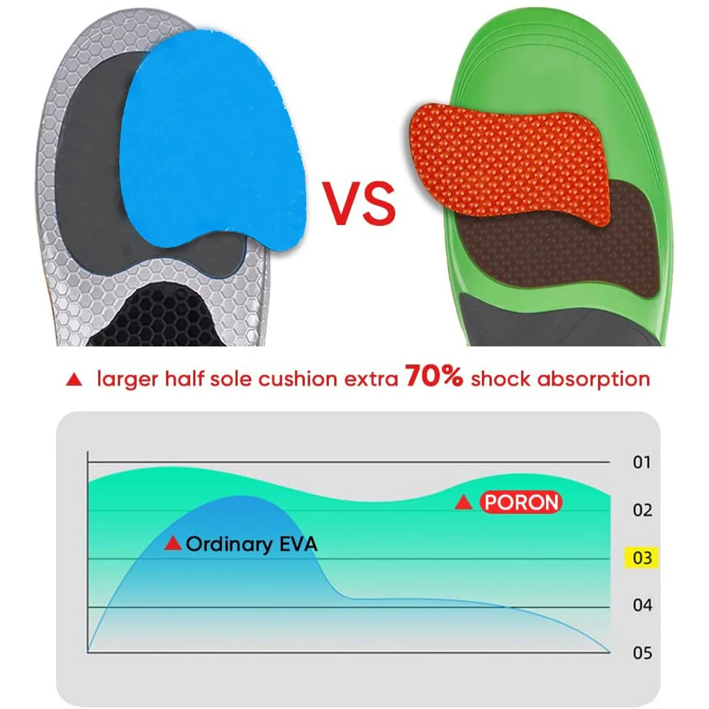 NOIPACE Orthopedic Arch Support Insoles Fasciitis Pain Relief Orthotic Shoe Inserts for Flat Feet, Anti-Slip, Shock Absorption