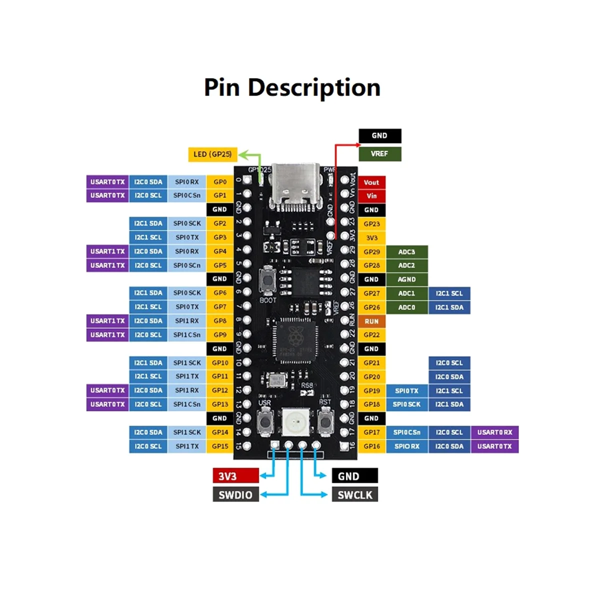 

Флэш-память 4 Мб, совместимая материнская плата Raspberry Pi PICO с двухъядерным микроконтроллером