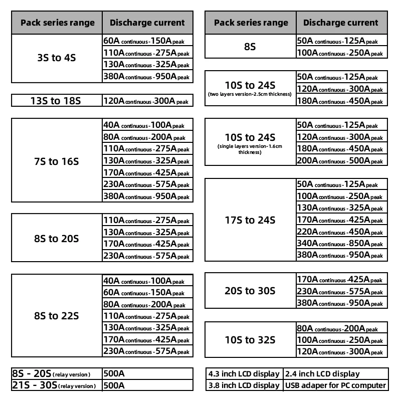 Фото Плата защиты литиевой батареи ANT BMS 10-32S Li-ion Lifepo4 Lto 36 В 48 В 60 В 72 В 84 В непрерывный 120 А пик 300A Приложение Bluetooth №2