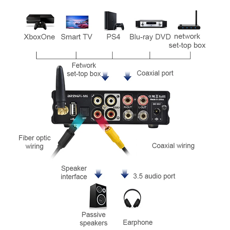 Hi-fi стерео усилитель мощности BRZHIFI LDAC Bluetooth 5 0 MA12070 с активным Φ Amp USB/OPT/COAX DAC декодер