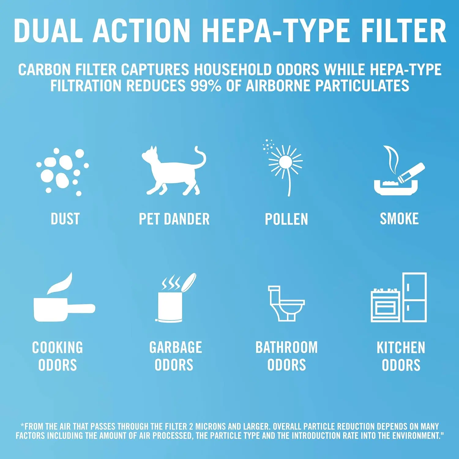 Очиститель воздуха Febreze HEPA-типа для дома спальни небольшой комнаты и домашних