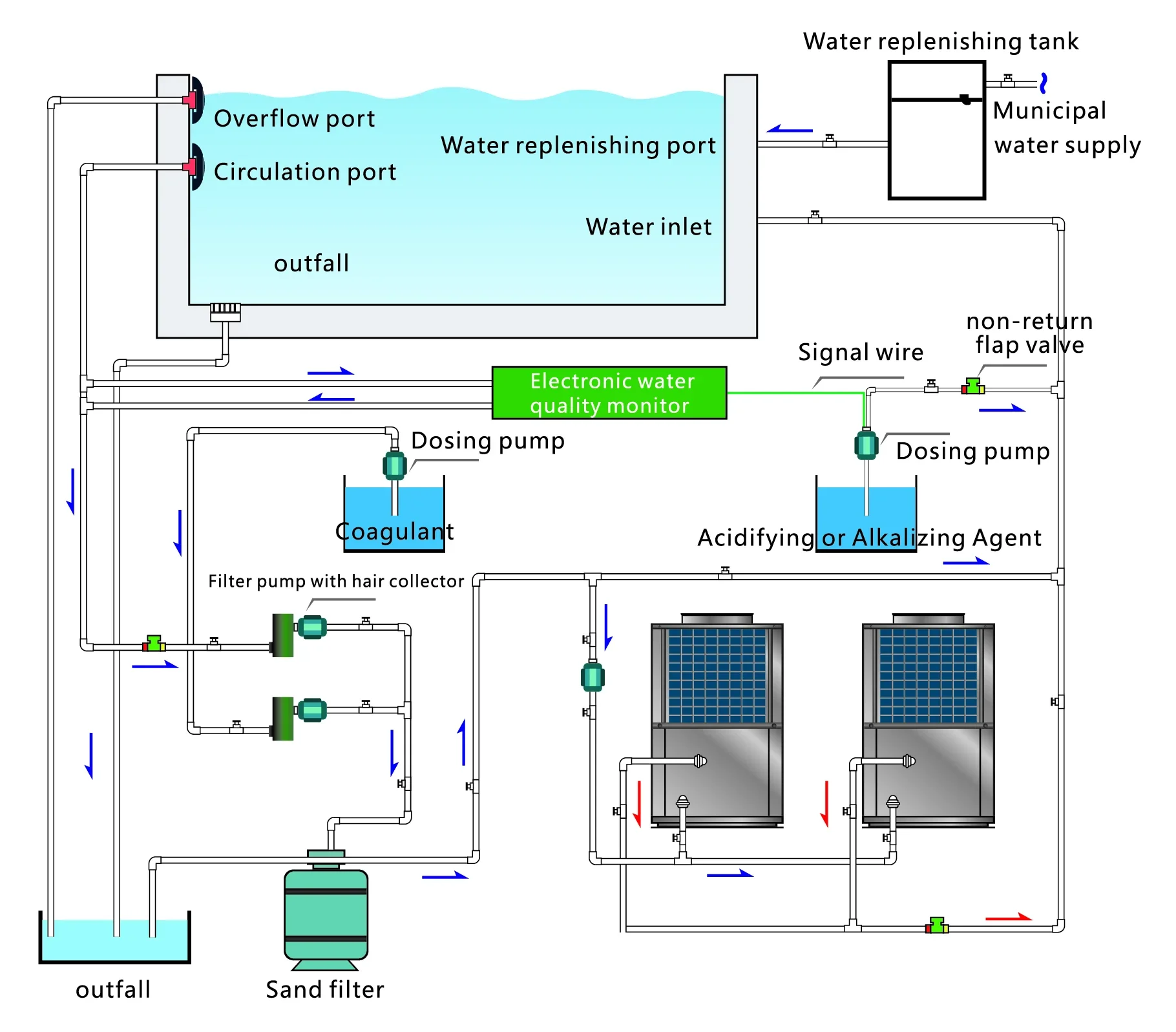50 кВт r410a тепловой насос aqueccer piscina для бассейна
