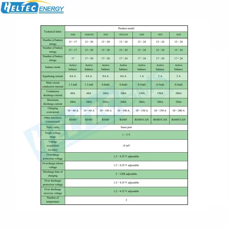 Heltec Smart Active BMS 8S-24S