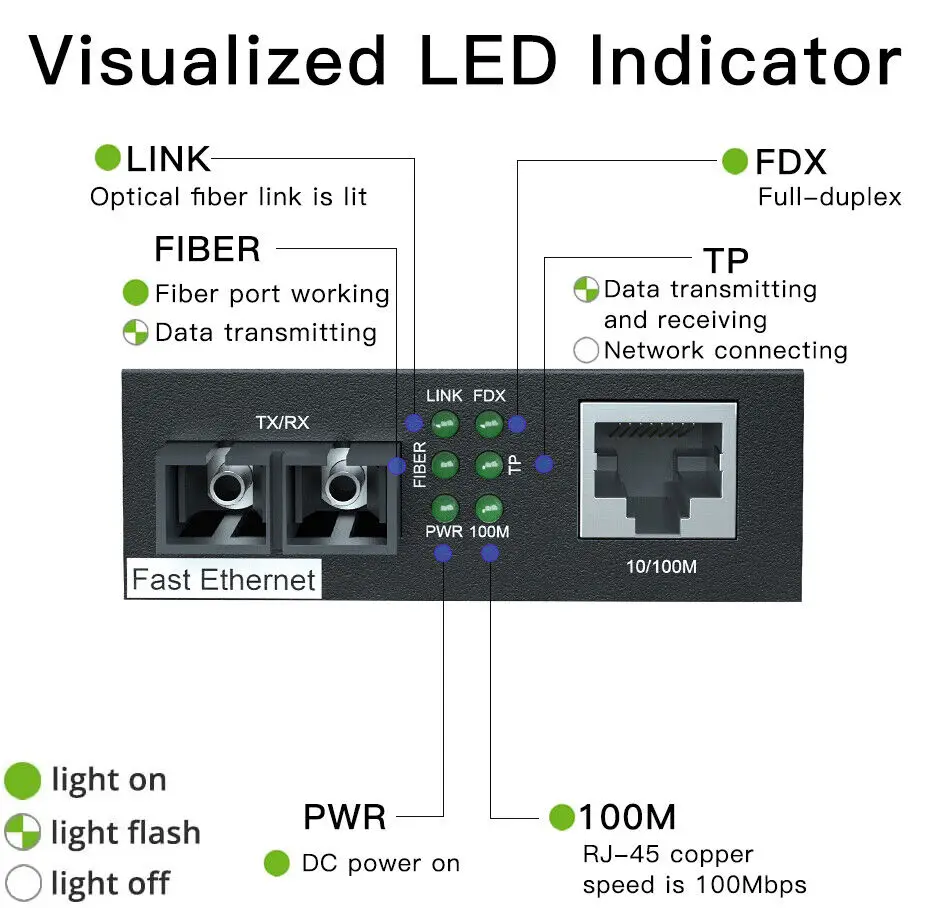 10/100M Fast Ethernet Media Converter SMF SC 10/100Base-TX to 100Base-FX up to 20KM