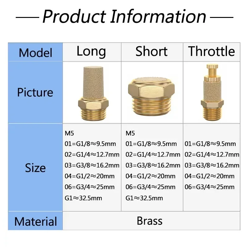 10/50 шт. пневматический глушитель из латуни 1/8 &quot1/4" 3/8 &quot1/2" BSL M5 глушители