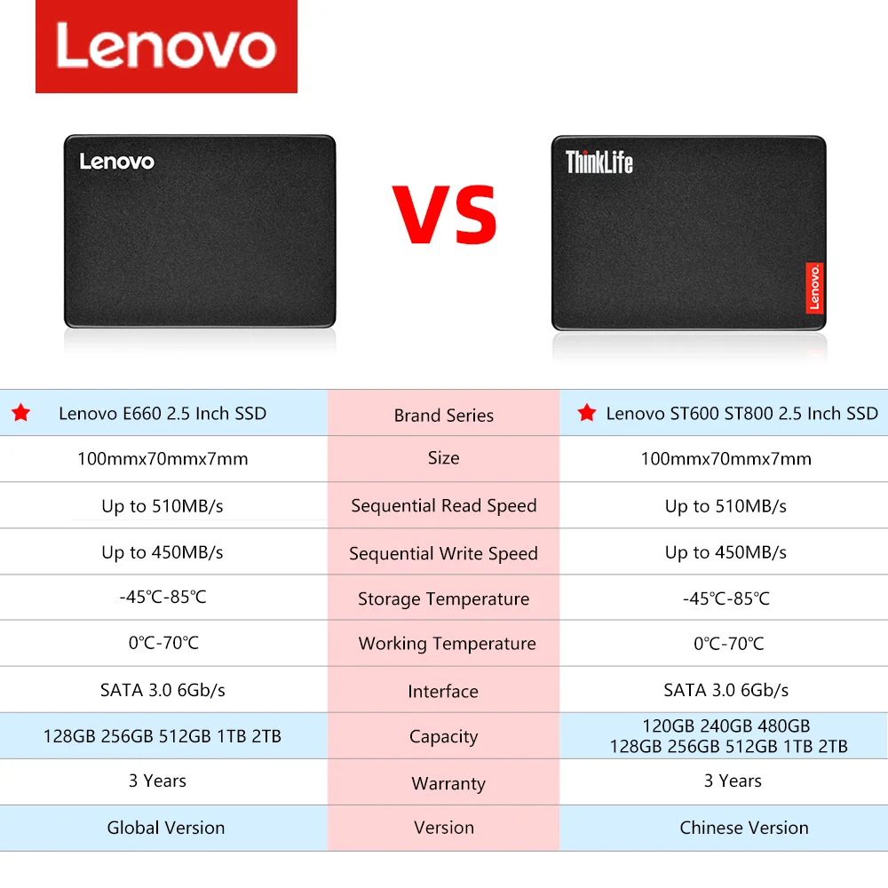 Lenovo Твердотельный накопитель SSD диск 1 ТБ 240 ГБ 120 128 256 480 512 500 1ТБ 2 Внутренний