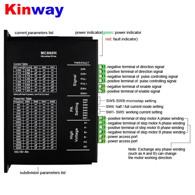 Двухфазный гибридный цифровой шаговый двигатель Kinway MC860H с Драйвером