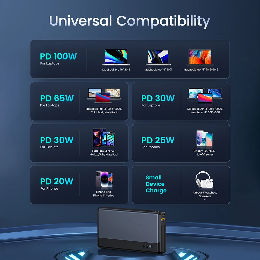 AOHI 100W Power Bank 30000mAh for Macbook Pro Air Portable Charger Fast Charge External Battery Laptop Powerbank for Dell Lenovo