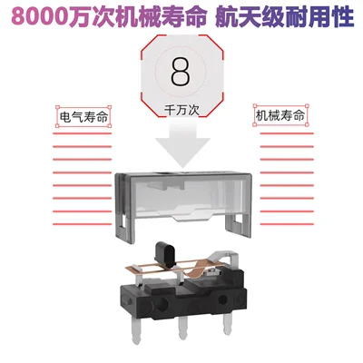 2 шт. новый продукт Kailh micro switch GM8.0 Esports мышь Swicth компьютерные мыши Левая Правая