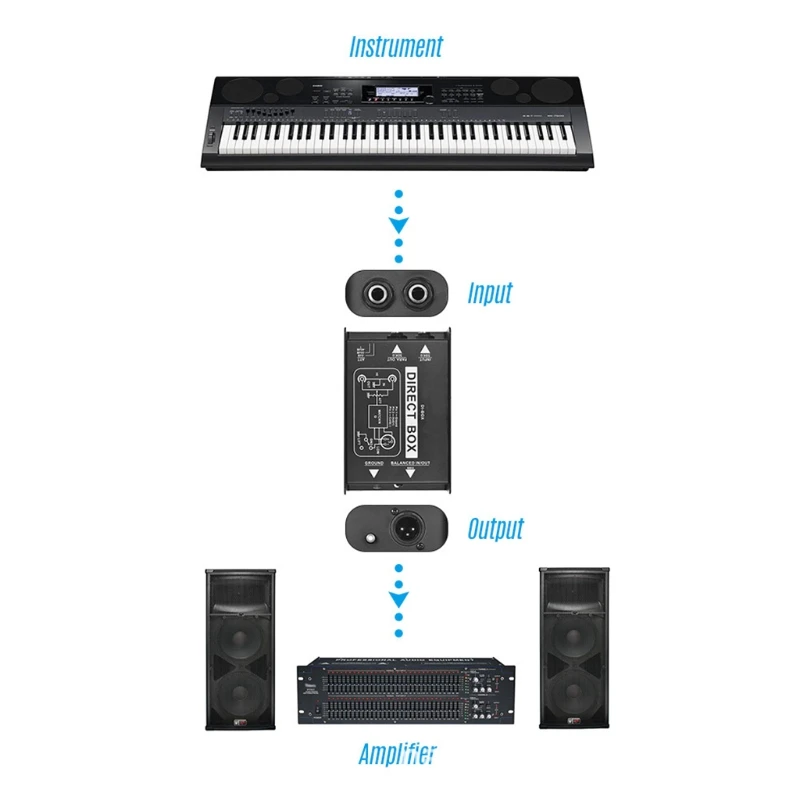 Динамики пассивная прямая коробка для тяжелых условий эксплуатации с