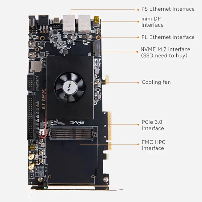 Рисунок 4 - ALINX Z7-P Xilinx Zynq UltraScale
