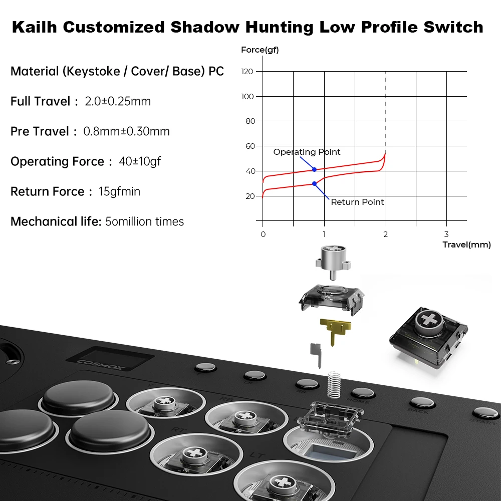Фото Беспроводной контроллер Haute42-COSMOX X-Move Stick без рычагов для ПК, PS4, PS5, Xbox, Steam, Switch с регулируемым расположением кнопок, джойстик Hibox №4