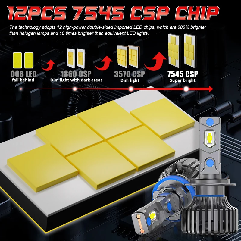 H4 LED H7 H11 Фара высокой мощности Canbus No Error CSP H1 H8 H9 9005 HB3 9006 HB4 9012 HIR2 Турбо-лампа 6000K