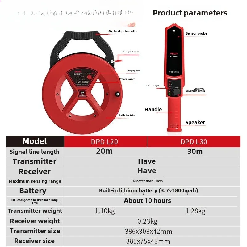 Детектор засора труб локатор датчик метр пластик железо ПВХ оборудование тестер