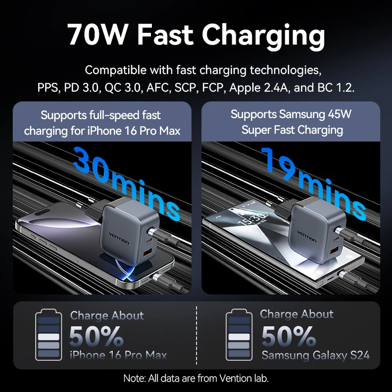 Фото Зарядное устройство GaN Vention 70 Вт Quick Charge 3.0 USB C Зарядное устройство для iPhone 16 15 14 Pro Ноутбук Macbook Air Tablet PD Type C Быстрое зарядное устройство №4