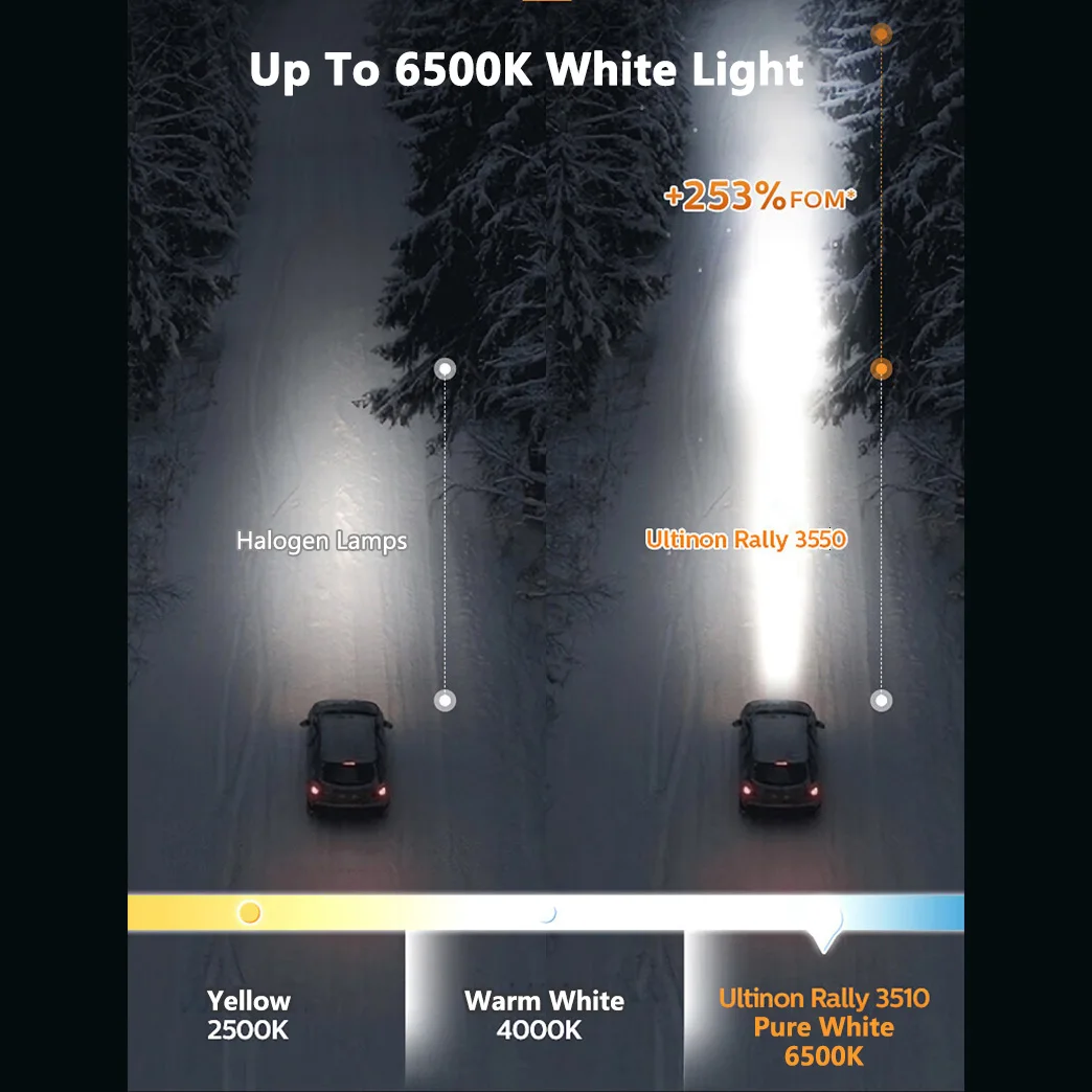 Фото Светодиодные лампы Philips Ultinon Rally 3550 H7 H4 H11 HB3 HB4 HIR2 для фар, 100 Вт, 9000 лм, максимальная мощность, яркий белый свет 6500K, турбо-модернизация, 2 шт. №4