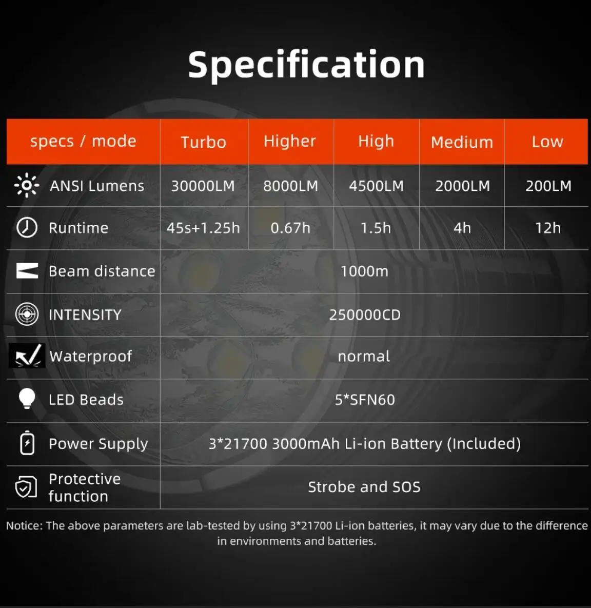 Haikelite HK05 Мощный фонарик 30000 люмен Диапазон 1000 м USB-зарядный фонарь с 3 батареями 21700 (art.: 3920ce7365fbc) - 3920ce7365fbc