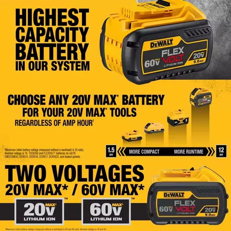 Аккумулятор DeWALT 100% оригинальный 20В60В 9000мАч MAX FlexVolt для DCB200 DCB205 DCB206 DCB209 DCB182, аккумулятор для электроинструмента, доставка по воздуху. (art.: 3920dcd4b1695) - 3920dcd4b1695