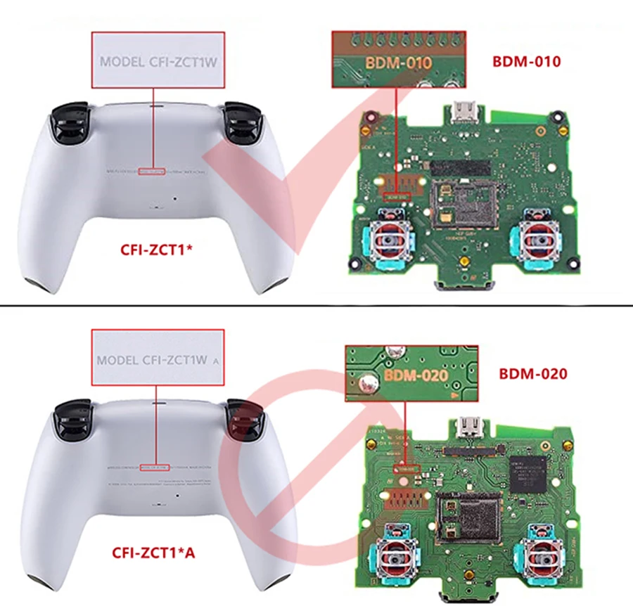 Для PS5 RISE Remap Kit Задняя панель для обновления и переконструированная задняя кнопка
