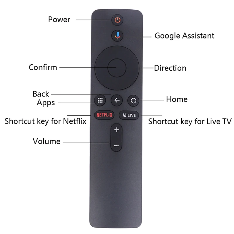 

XMRM-006 New Voice Remote For Xiaomi MI Box S MDZ-22-AB MDZ-24-AA Smart TV Box Bluetooth Remote Control Assistant