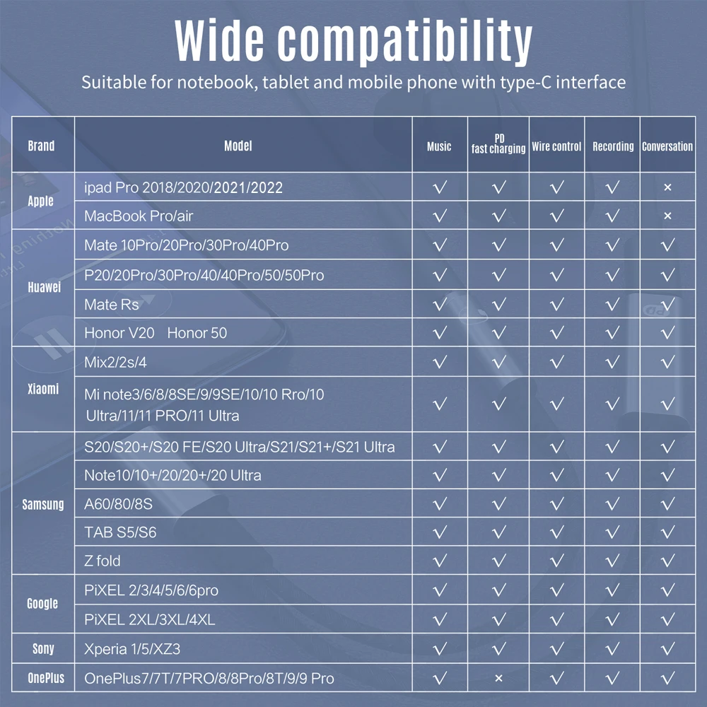 Адаптер DAC 60 Вт с USB C на 3 5 мм разъем для iPhone 15 Pro iPad Samsung HiFi Тип Dongle PD зарядка AUX аудио