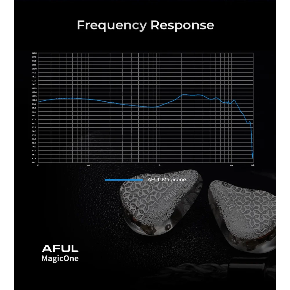 Фото AFUL MagicOne Single BA Driver Наушники-вкладыши 1BA IEMs Сбалансированные арматурные наушники с акустической технологией SE-Math Magic One №5