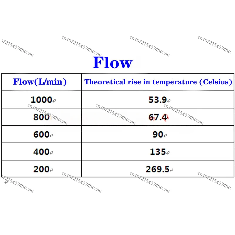 Небольшой воздушный обогреватель 1 2квт 0-120 °C спрей горячего воздуха для сжатого