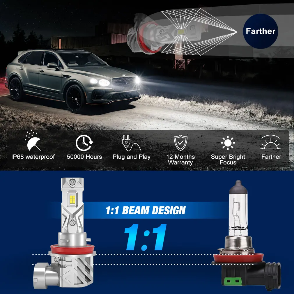 Лампа для фар головного света 9005 лм H8 H11 Canbus 9006 HB3 120 HB4 CSP 6000 Вт турбо K 12 В