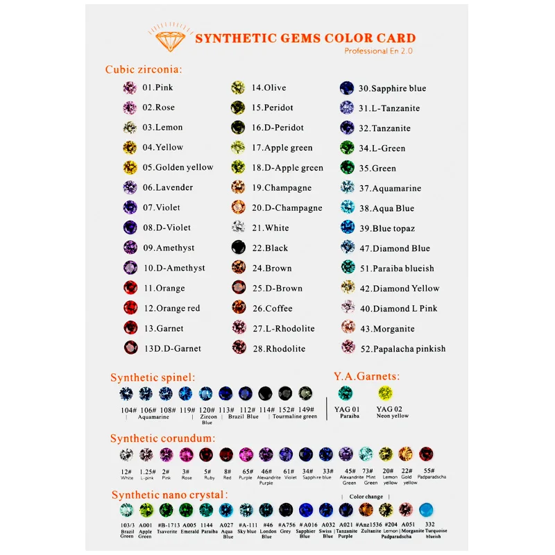 500 шт./упаковка круглые синтетические камни 0 9-3 мм 5 А