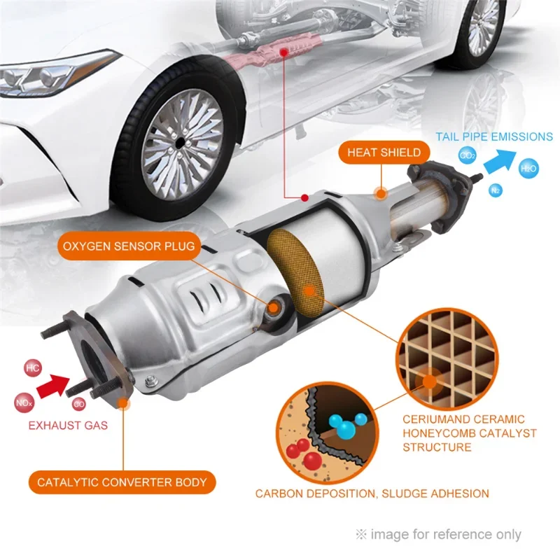 Каталитический конвертер из нержавеющей стали с уплотнительными прокладками