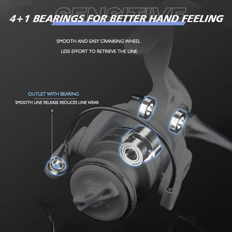 Дорожная прялка новое маленькое белое колесо металлическое рыболовное