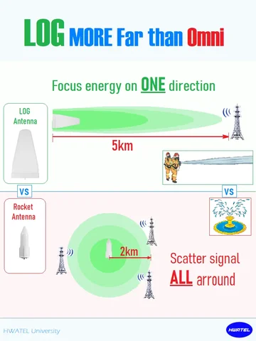 Внешняя антенна ZTE HW для 4G 5G