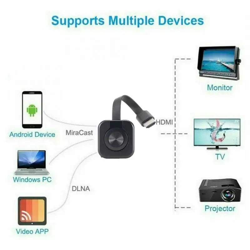 

Portable Tv Dongle 1080p -compatible Media Streamer Adapter Plug And Play Multi Compatible Audio Cable Wireless Tv Stick