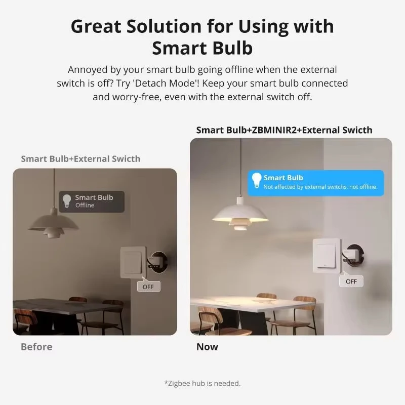 Съемное реле SONOFF ZBMINIR2 Extreme Zigbee Smart Switch