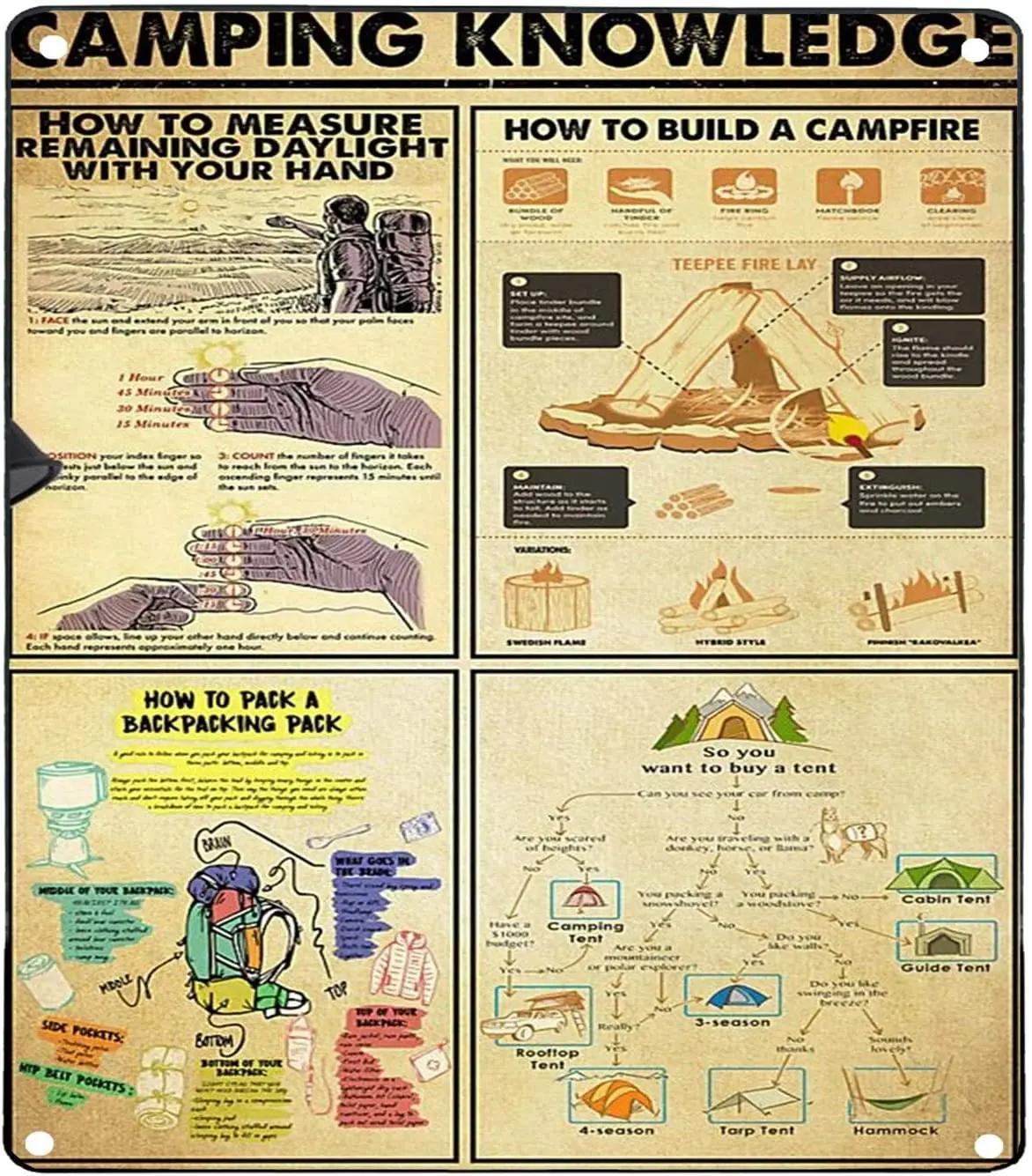 

Tin Signs Vintage Camping Knowledge Vertical Bar Accessories for Men