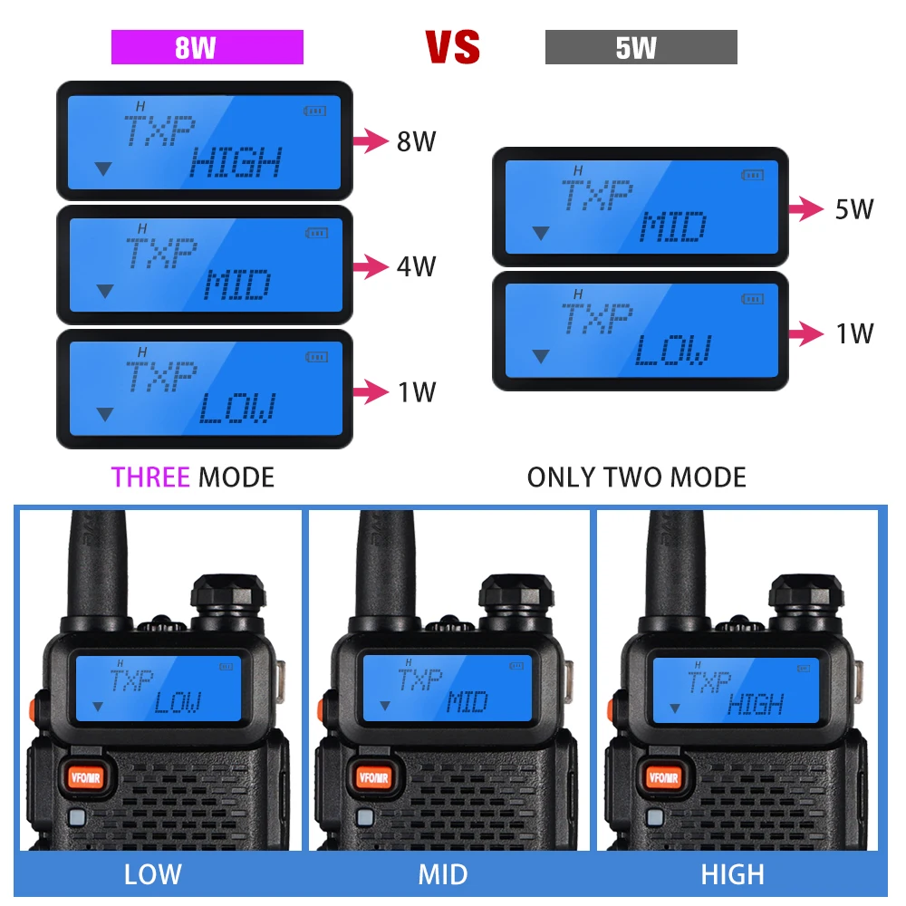Baofeng UV-5R Amateur Radio Portable Walkie Talkie Pofung UV 5R 8W VHF/UHF Radio Dual Band Two Way Radio UV5r CB Radios
